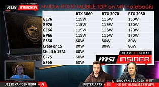 MSI GeForce RTX 30 Mobile TDPs